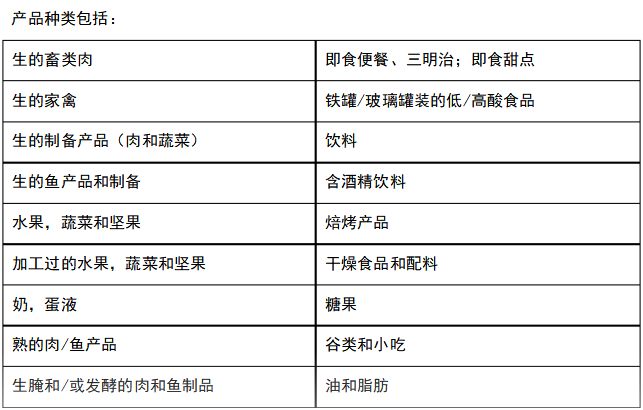 青岛开元棋盘官方网站食品BRC认证范围