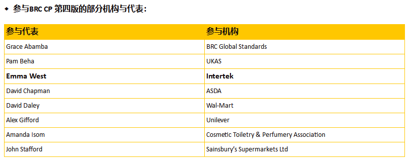 青岛开元棋盘官方网站食品BRC认证机构